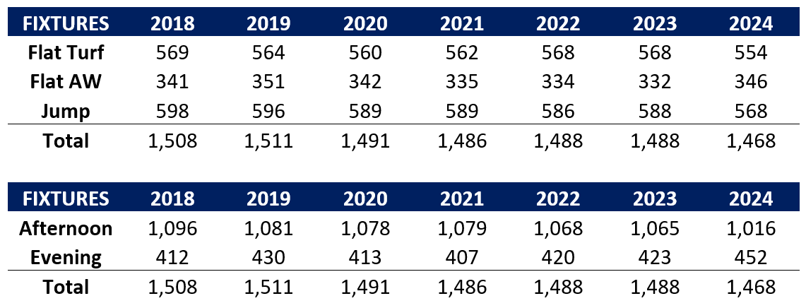 2024 Fixture List Delivers Innovation Aimed At Growing British Racing ...